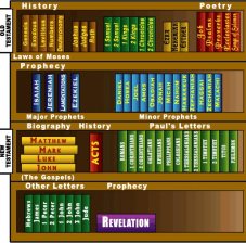 Books of the Bible – Joel